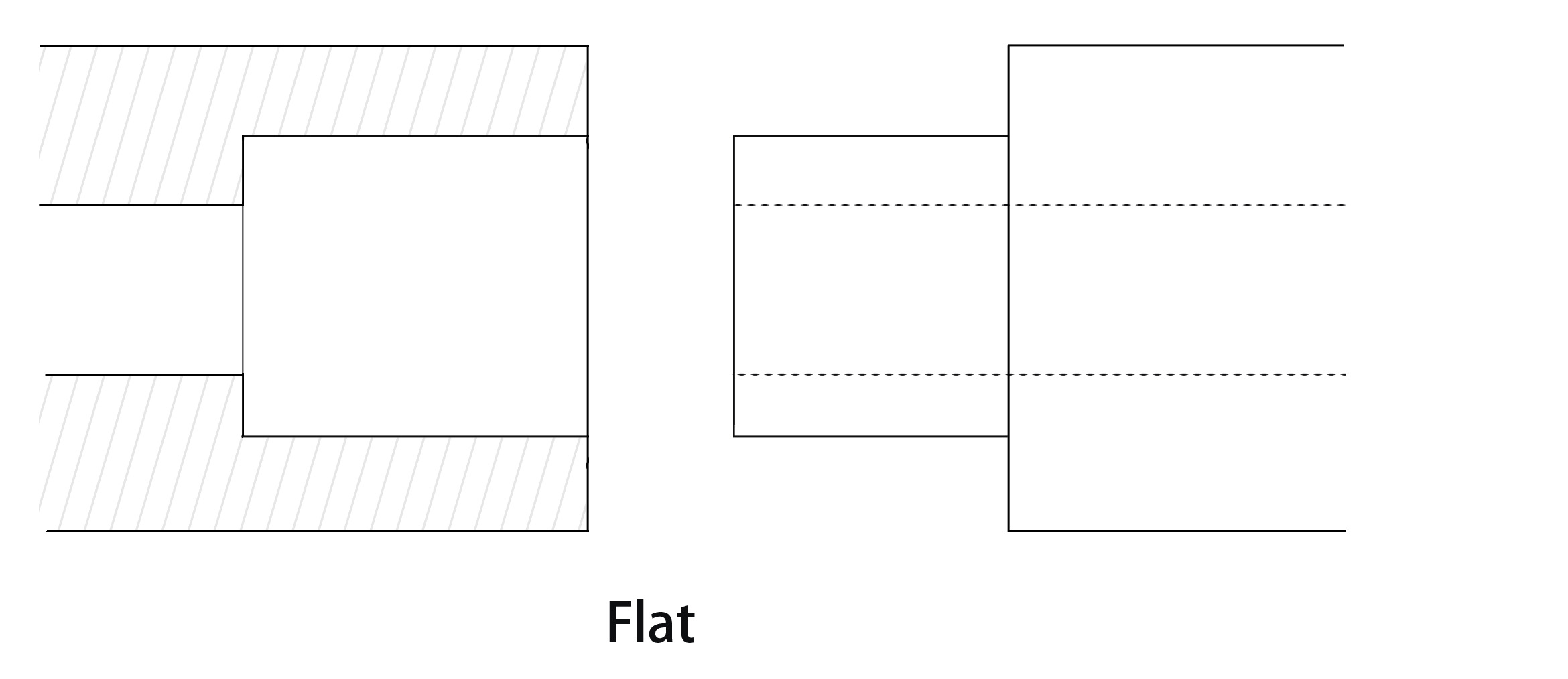 Long insulator flat joint