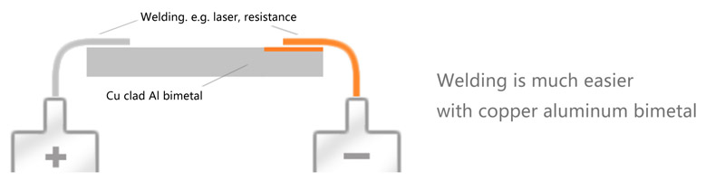 CCA connector 