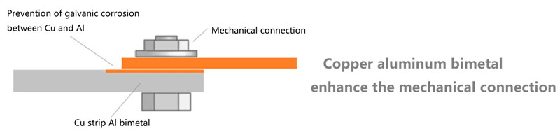 Copper aluminum bimetallic plate