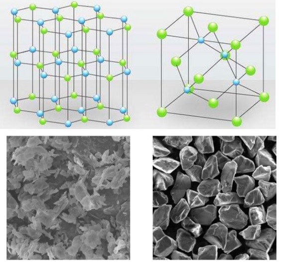 cbn and hbn crystalline structure