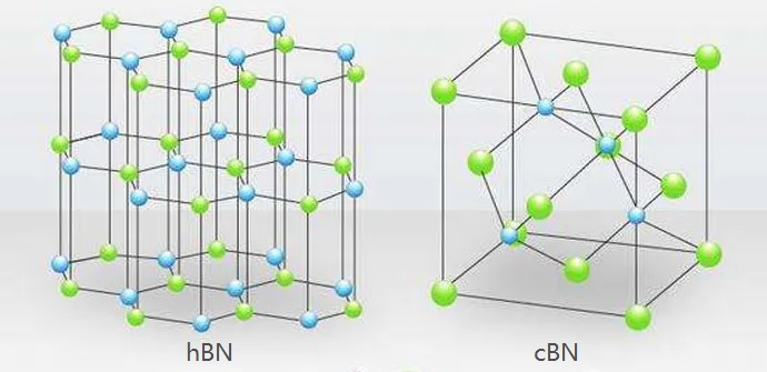cubic boron nitride  and hbn