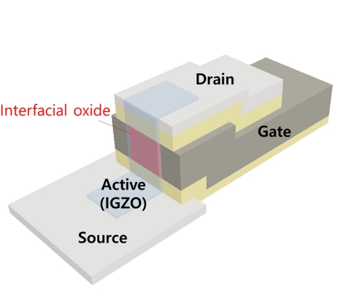 a IGZO transistor